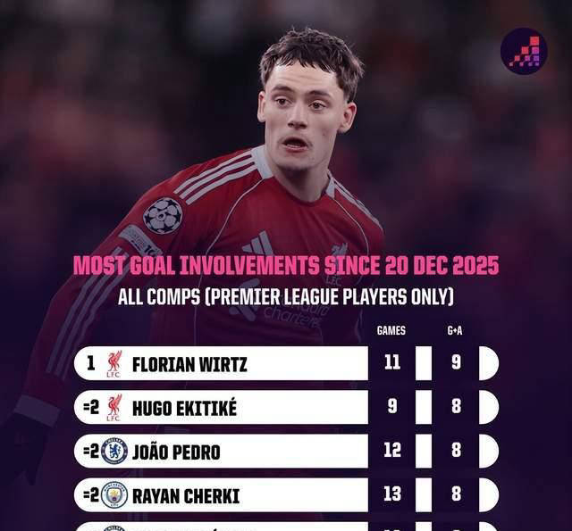 一点都不亏！维尔茨与约克雷斯从水货到关键主力逐渐崛起